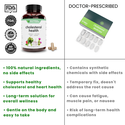 Cholesterol Health